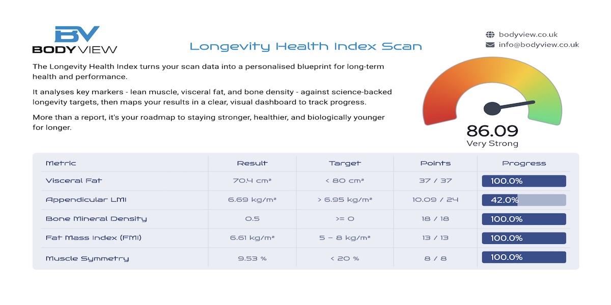Introducing The Longevity Health Index Scan: The Smarter Way to Stay Younger for Longer