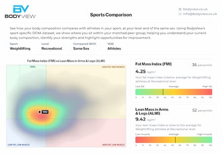 Sample Apex comparison with club-level running athletes of the same sex