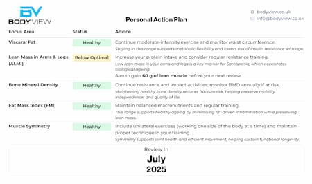 Sample Core report Personal Action Plan listing focus areas, status and advice