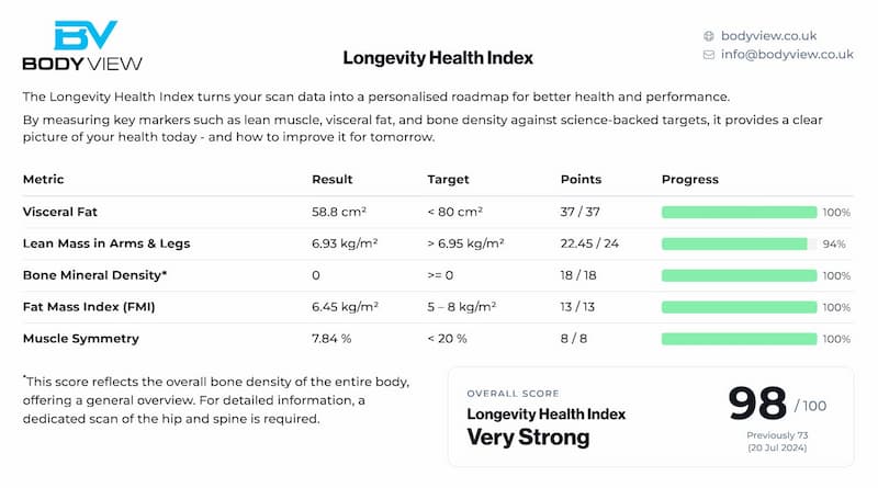Sample Core report Longevity Health Index page with metric results, targets and an overall score