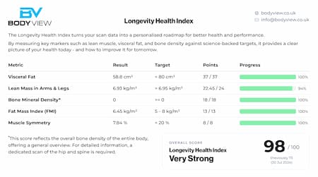 Sample Core report Longevity Health Index page with metric results, targets and an overall score