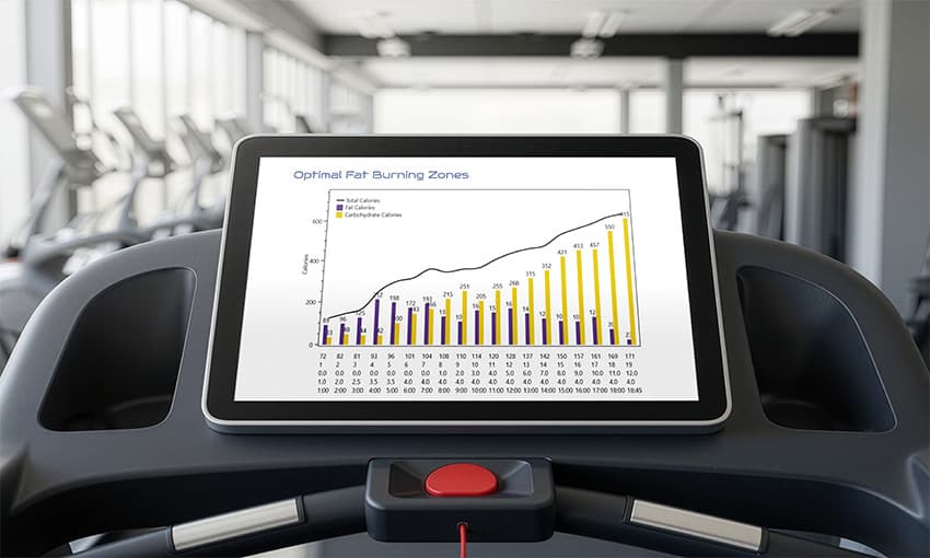 Fat Max test results showing treadmill performance data