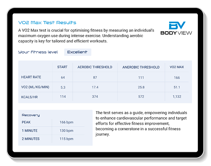 VO2 Max test results report example