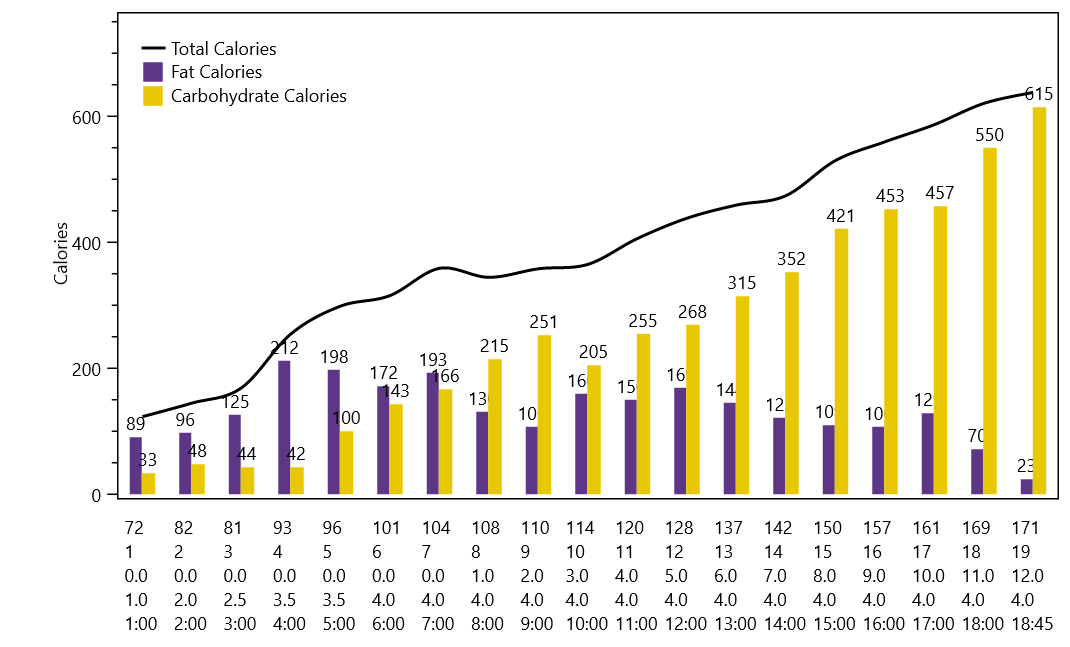 Fat burn graph