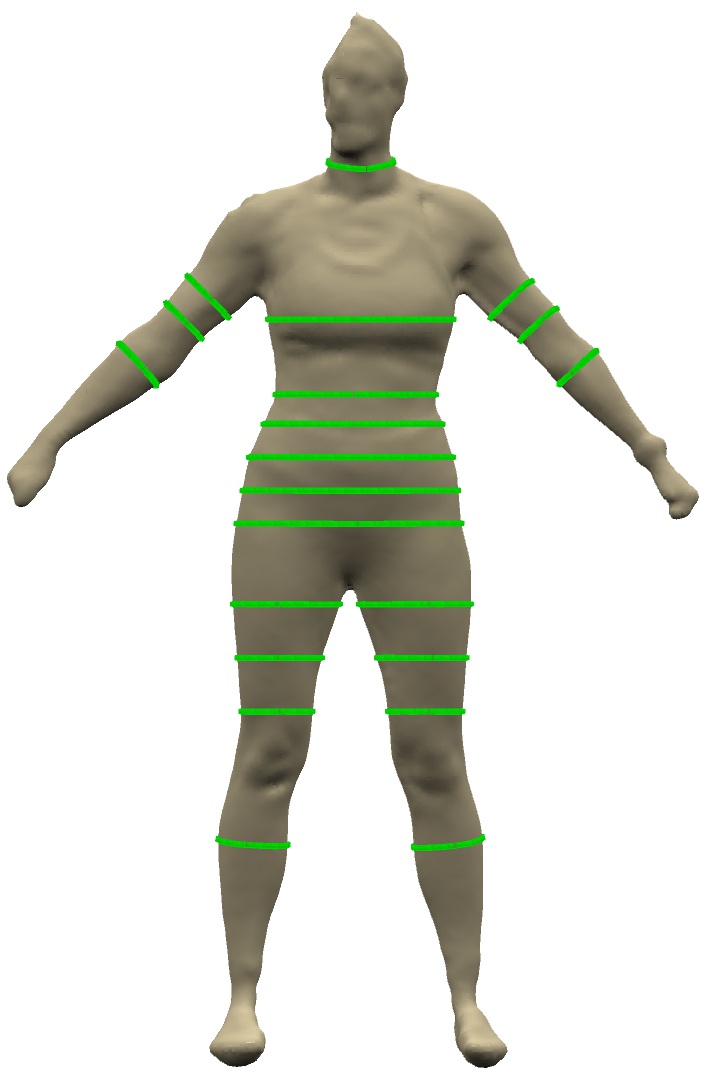 Front measurements